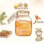 homemade sambhar powder